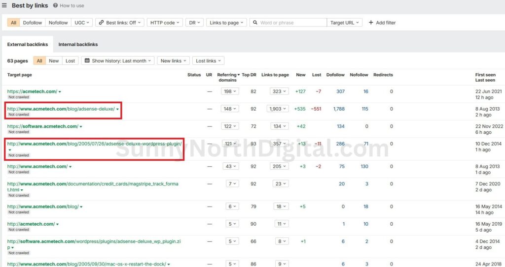 Ahrefs ‘Best by links’ report for acmetech.com, showing the top linked-to pages are URLs containing ‘adsense-deluxe-wordpress-plugin’.