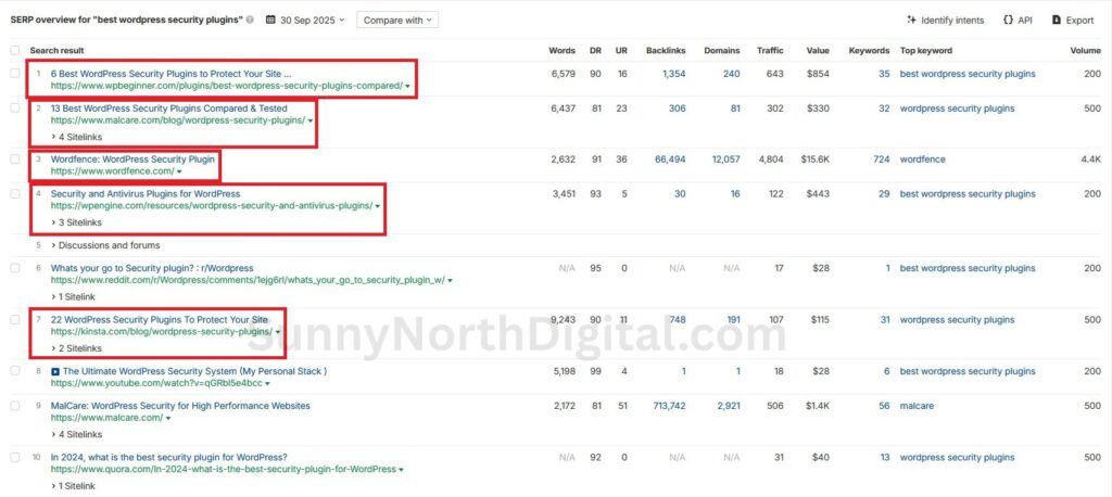 Ahrefs Keywords Explorer SERP Overview for 'best wordpress security plugins' showing WPBeginner, Kinsta, Sucuri, and Wordfence in the top positions.