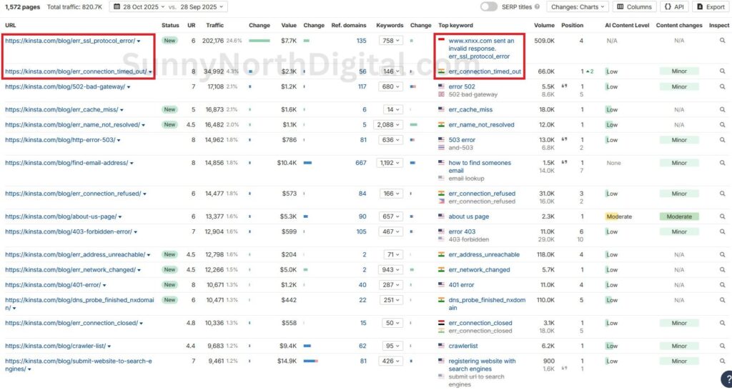 Ahrefs Top Pages report for Kinsta's blog highlighting extremely high traffic pages targeting technical error codes like ERR_SSL_PROTOCOL_ERROR and ERR_CONNECTION_TIMED_OUT.