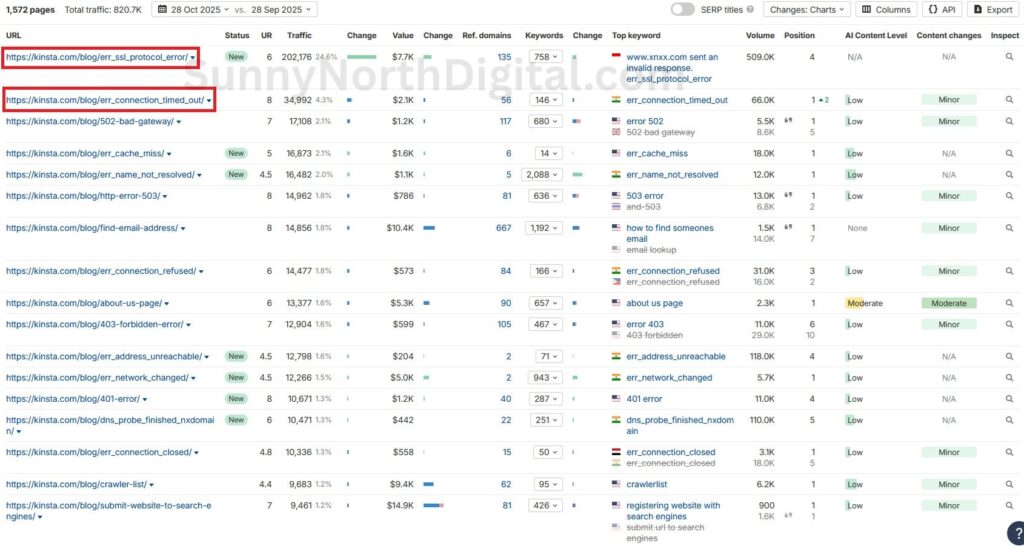Ahrefs Organic Keywords report for Kinsta's blog highlighting top rankings for numerous high-volume browser and server error code keywords.