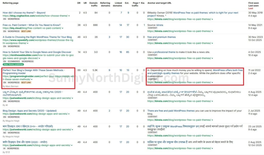 Ahrefs Backlinks report showing an editorial link from programminginsider.com to Kinsta’s theme guide.