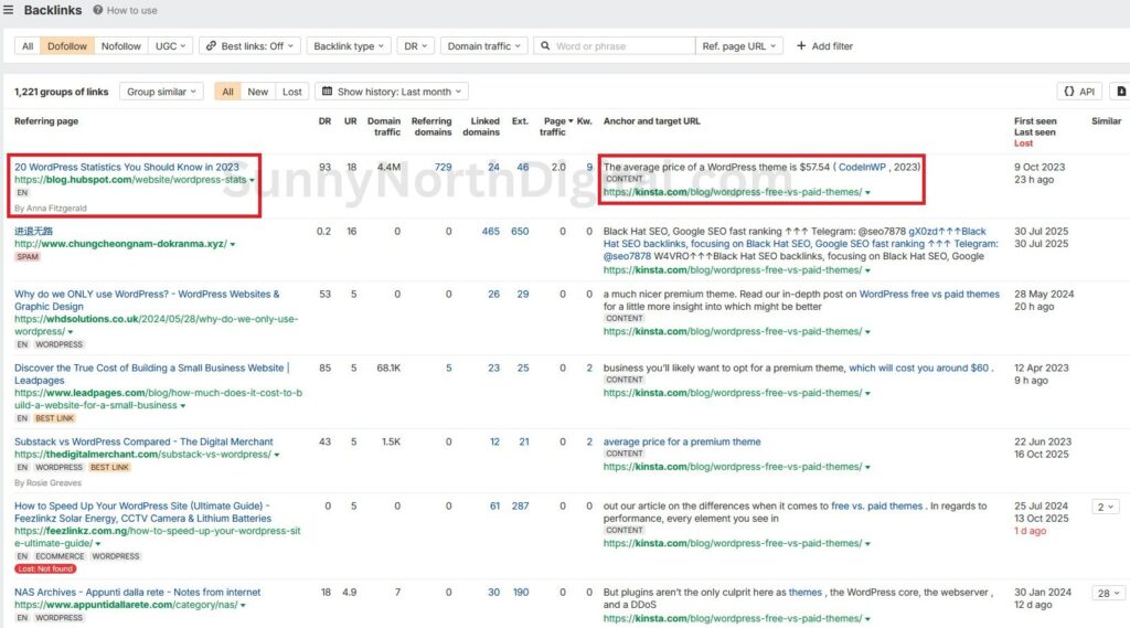 Ahrefs Backlinks report showing a link from blog.hubspot.com to kinsta.com, using the anchor text ‘average price of a WordPress theme’.