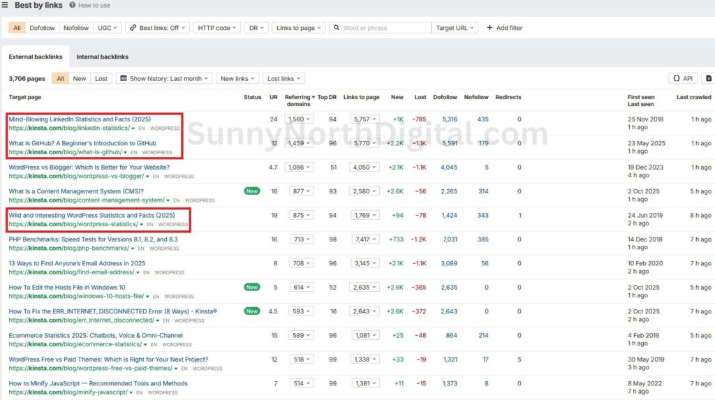 Ahrefs ‘Best by links’ report for Kinsta’s blog. Top pages shown are ‘LinkedIn Statistics’, ‘What is GitHub?’, and ‘WordPress Statistics’, not technical error guides.
