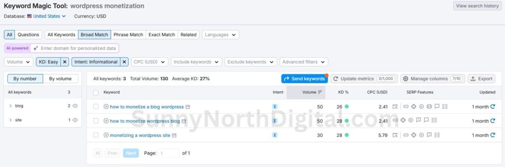 Semrush Keyword Magic Tool filtered for informational intent and easy keyword difficulty, showing results for "wordpress monetization".