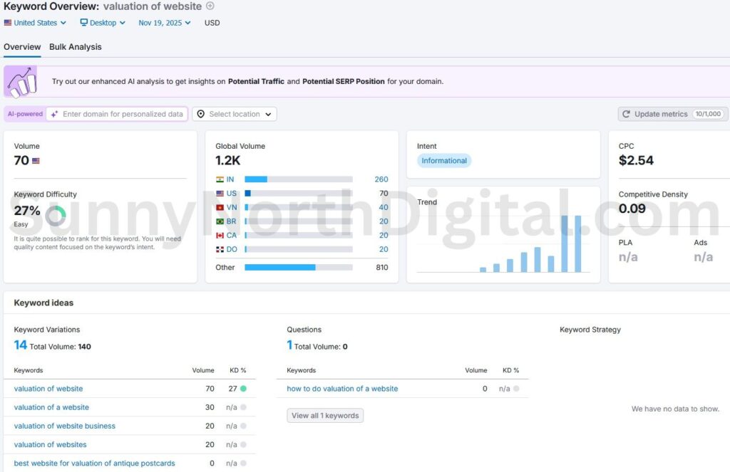 Semrush Keyword Overview showing 'valuation of website' with a Keyword Difficulty of 27% (Easy), validating the chosen low-competition target.