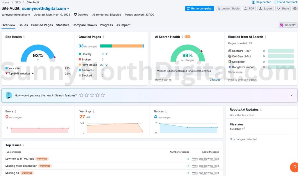 Semrush Site Audit dashboard showing a 93% Site Health score for sunnynorthdigital.com with warnings for low text-HTML ratio and missing meta descriptions.
