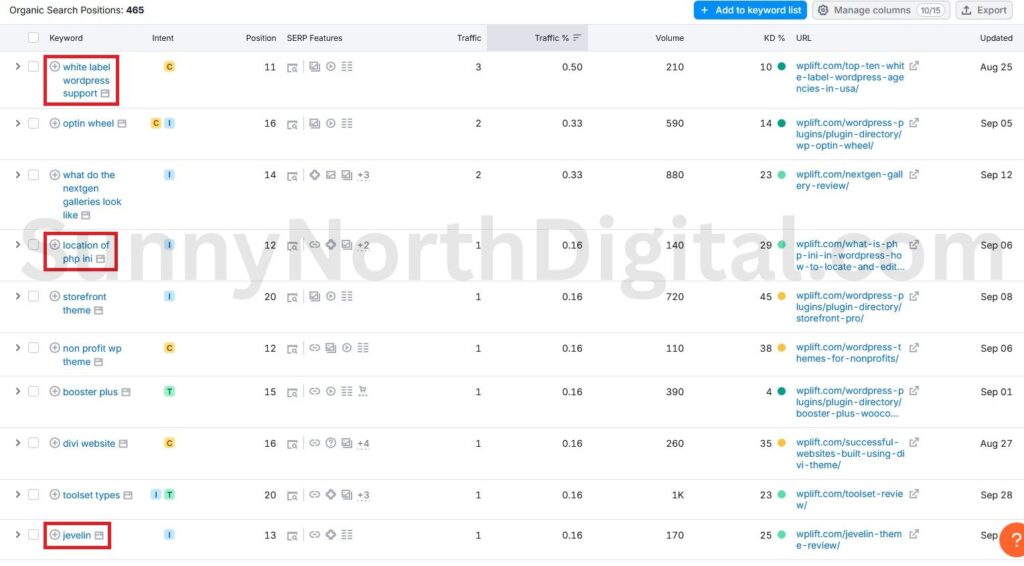 Semrush Organic Research positions report for wplift.com showing keywords ranking between position 11 and 20.