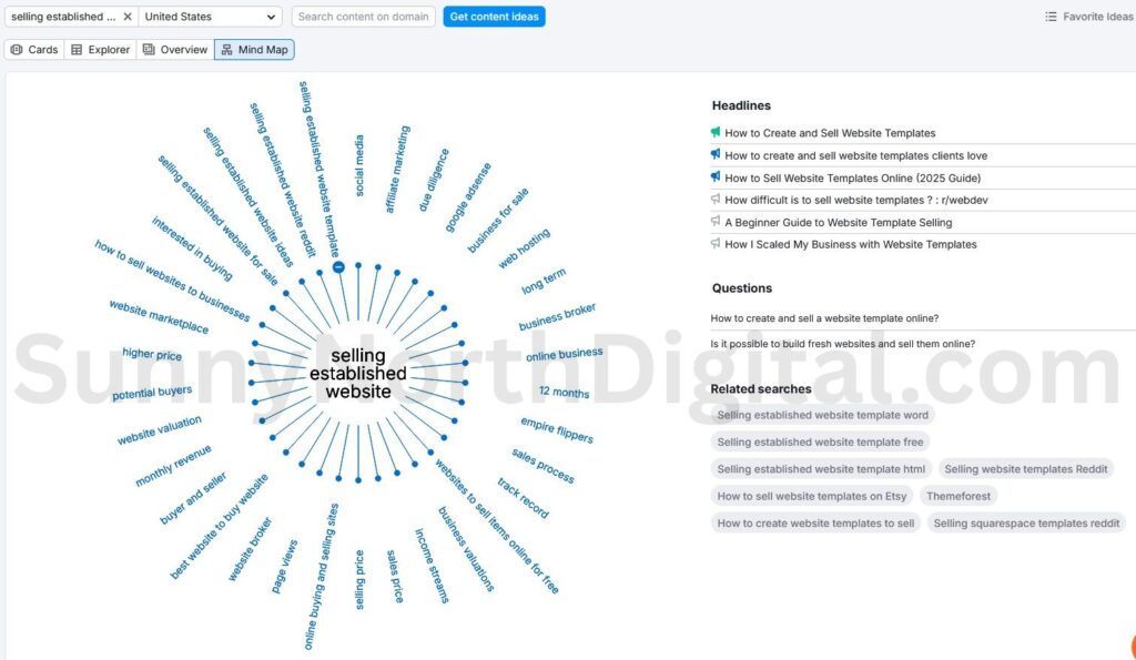 Semrush Topic Research Mind Map showing "financials" connected to subtopics like "valuation multiple," "due diligence," and "what is SDE."